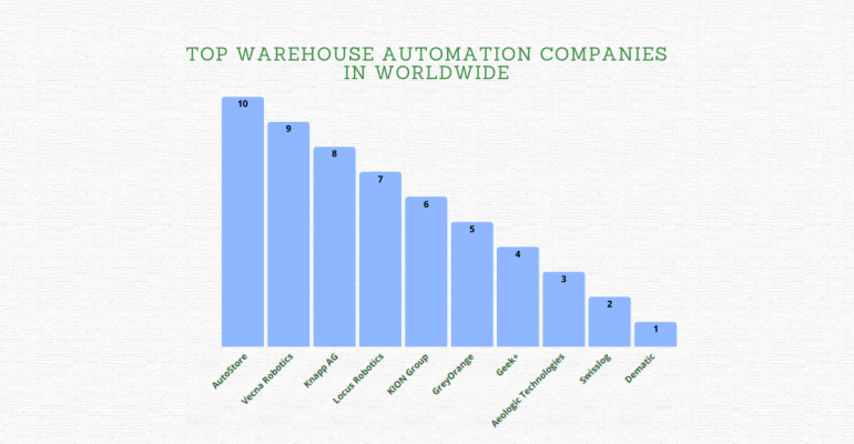 List of the Top Warehouse Automation Companies